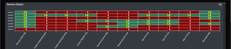Red Team Operations at SEMO CCDC Invitational: Attacking Active Directory & Web Services