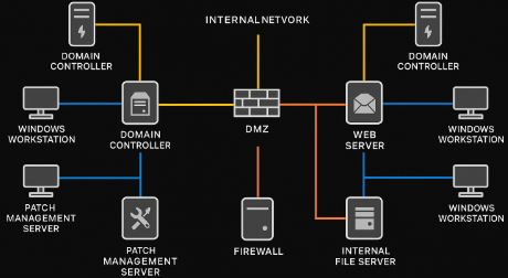 Windows Lab Topology